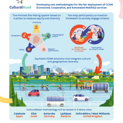 Delavnica o avtonomni mobilnosti razkrila izzive in priložnosti prihodnosti prevoza