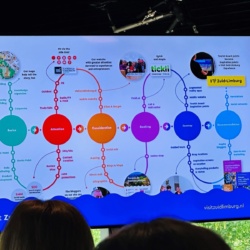 TAAS Project Partners on a Study Visit to the Netherlands: Inspiring Examples of Linking Sustainable Mobility and Tourism